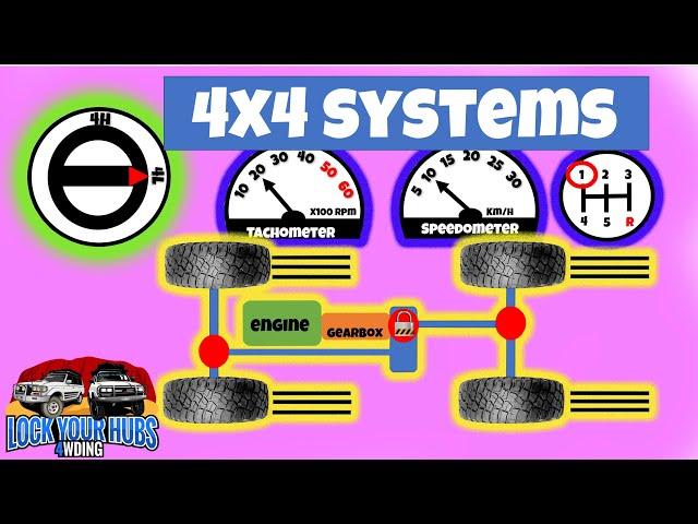 How 4WD (4x4) Works, ABS, ESC, Part Time 4WD, Full Time 4x4, Traction Control and Diff Locks