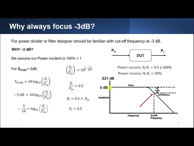 Why cut off frequency at negative 3dB or 0.707V