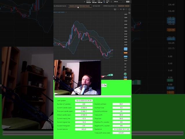 The Nasdaq Scalping bot