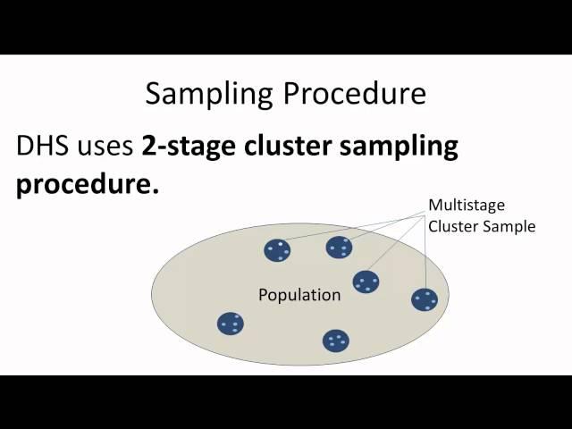 Part I: Introduction to DHS Sampling Procedures