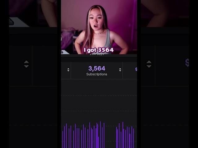 My Twitch Earnings and Stats #twitch #twitchstreamer