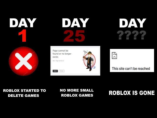 If Roblox games start getting removed (Timeline)