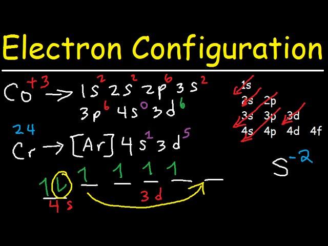 Electron Configuration - Quick Review!