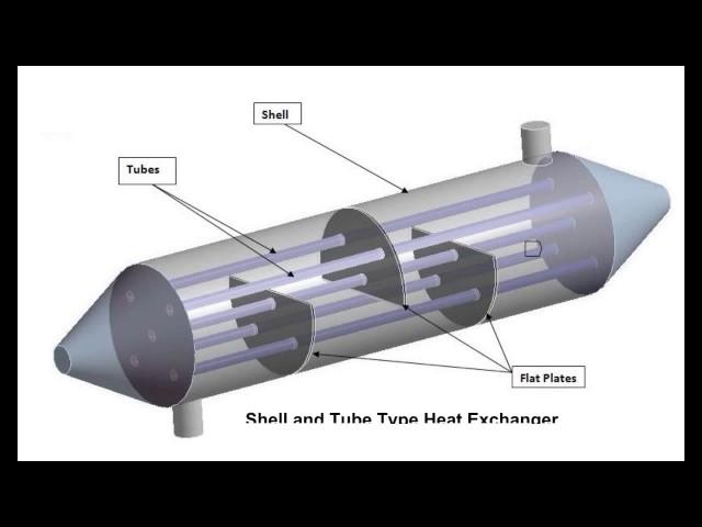 How to Design a Shell and Tube type Heat Exchanger in Design Modeler for CFD Simulation