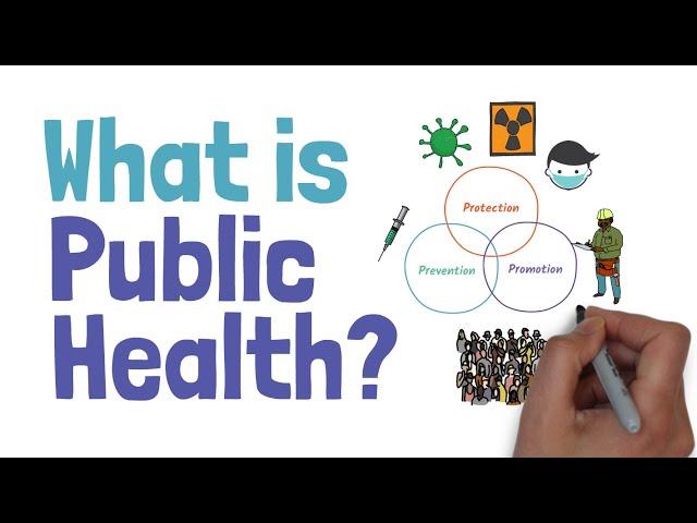 What is Public Health?