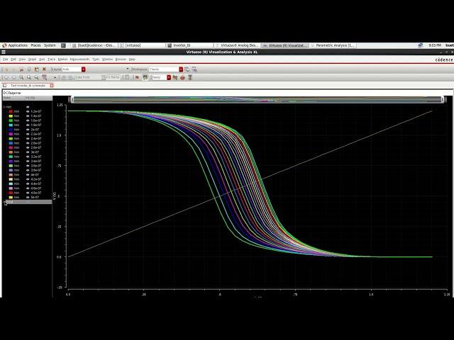 Cadence Virtuoso: Parametric/Sweep Analysis.