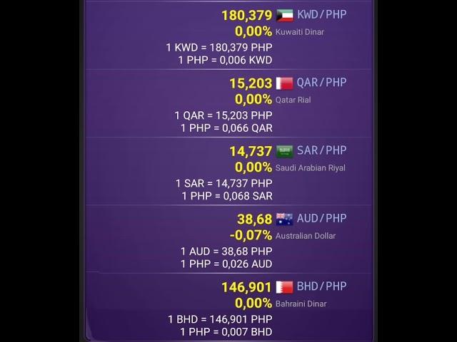 Philippine Peso (PHP) Exchange Rate Today