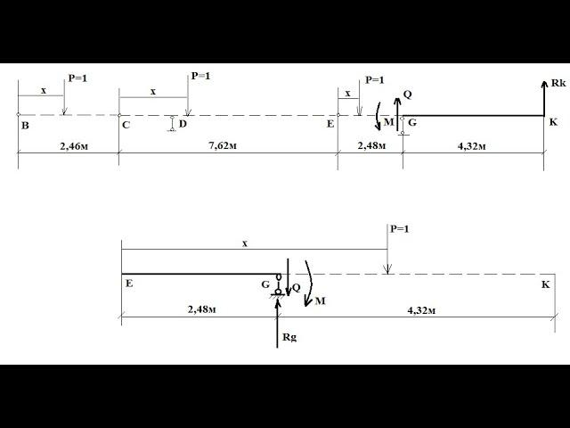 Построение линий влияния в сечениях много пролетной балки