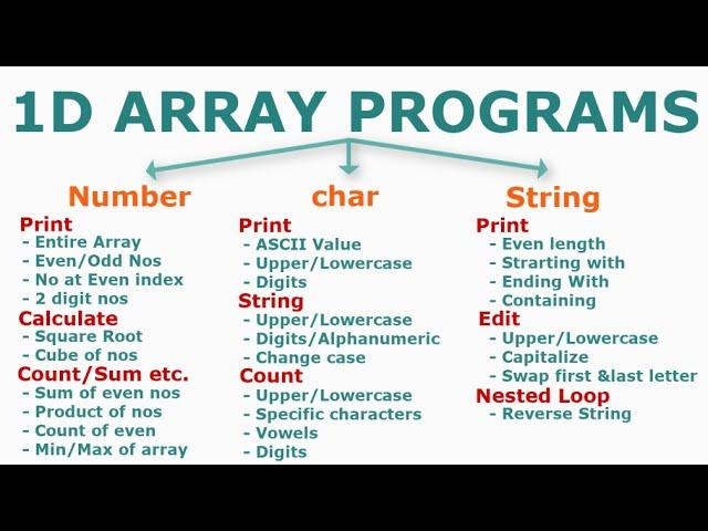 1D Array Programs in Java