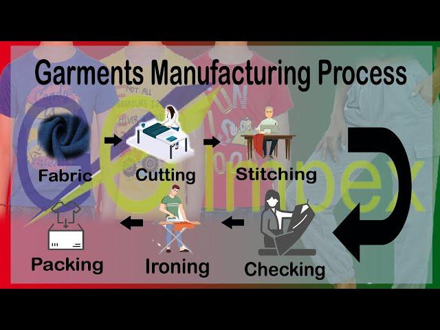 Garment Production Process of Go Impex