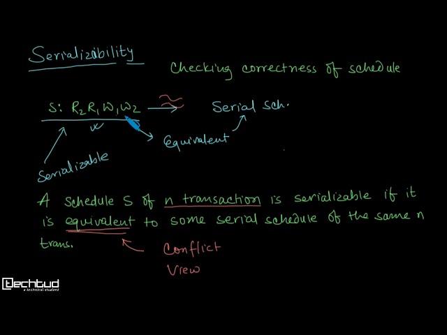 Understanding Serializability | Transaction Management