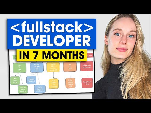 How to Become a Software Developer in 7 Months | Reviewing the New Meta Certificates