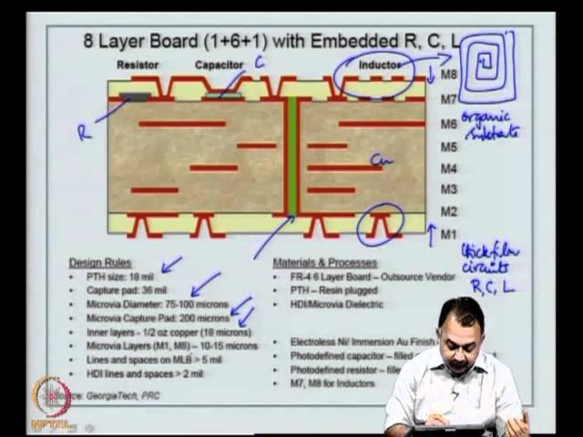 Mod-09 Lec-40 Introduction to embedded passives; Need for embedded passives; Design Library