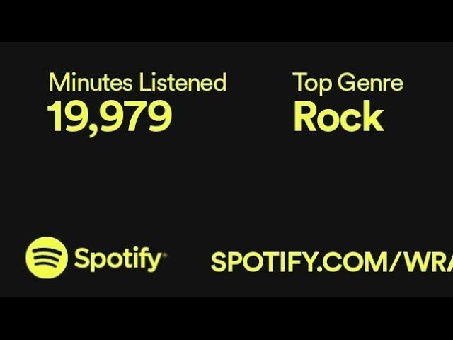 JLAndersonMusic's Spotify Wrapped!