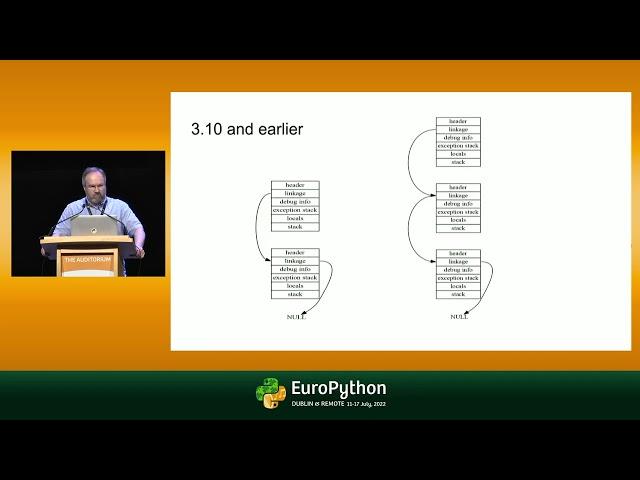 How we are making Python 3.11 faster - presented by Mark Shannon