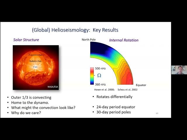 Large-Scale Dynamics of the Solar Convection Zone