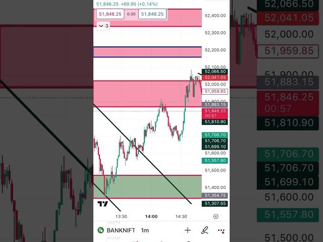 Banknifty 24 July #bankniftytomorrow #nifty50tomorrow #livetrading #livestream