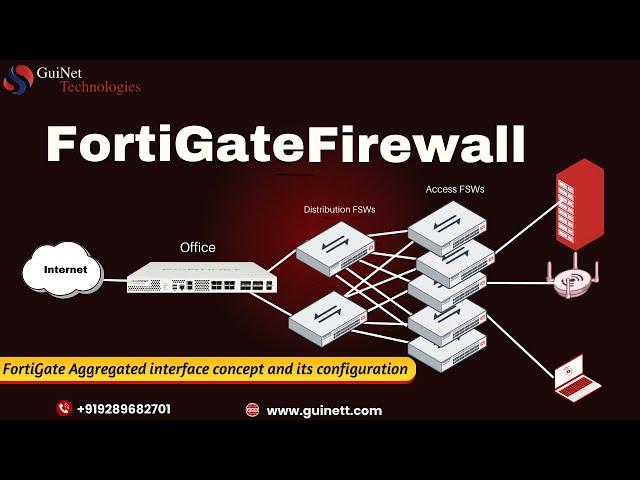 FortiGate Aggregated interface concept and its configuration