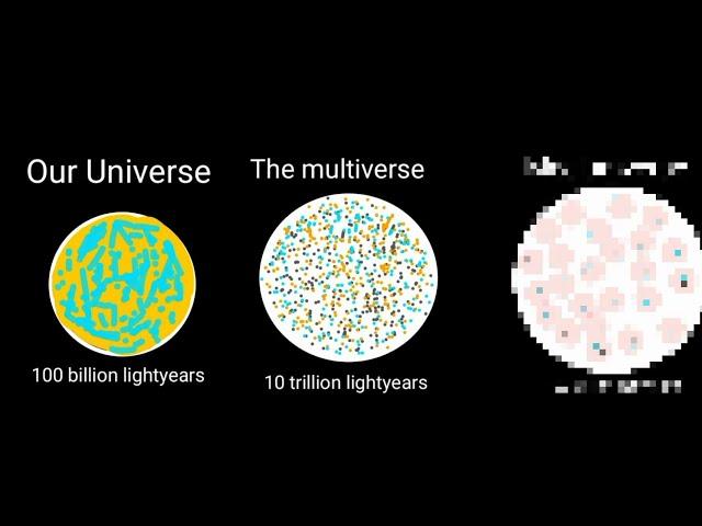 What's after the multiverse? (my guess)