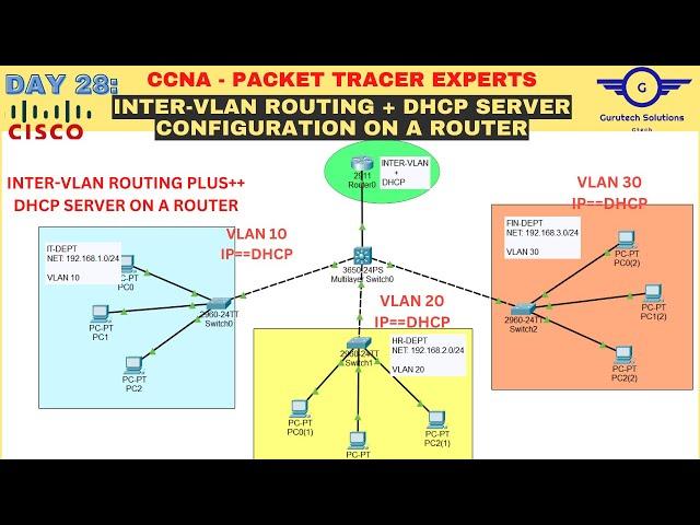 CCNA DAY 28: Configure DHCP Server for Multiple VLANs | DHCP + Inter-VLAN Routing in Packet Tracer