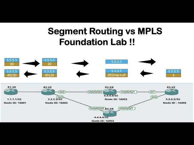 Segment Routing Foundation Lab Config(Cisco IOS-XE & IOS-XR routers) # segmentrouting #mpls #cisco