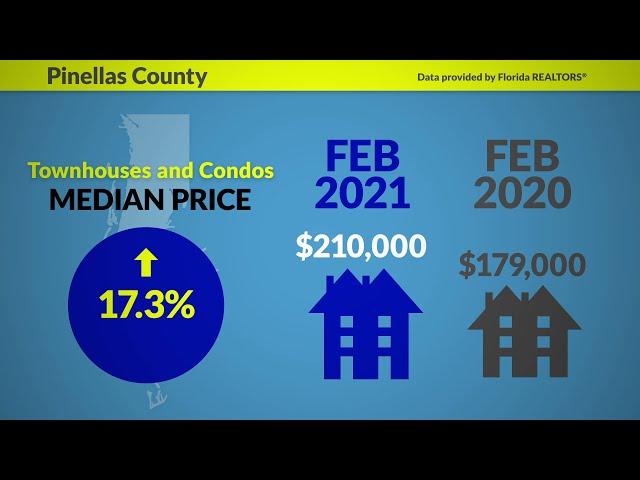 February 2021 Market Statistics Report for Pinellas and Pasco Counties