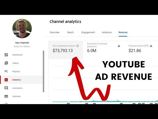 Youtube Ad Revenue Earnings for this Channel Rules For Rebels