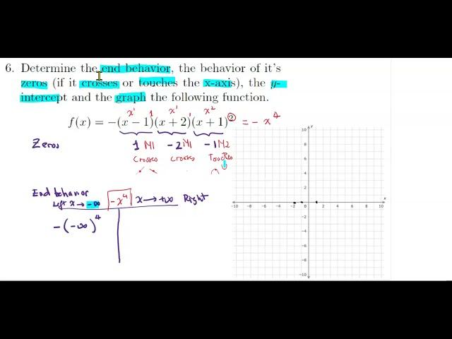 Determine the end behavior, the behavior of its zeros, the y-intercept, and the graph