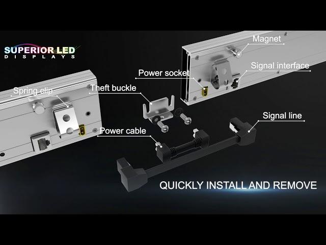 Shelf LED Displays Installation