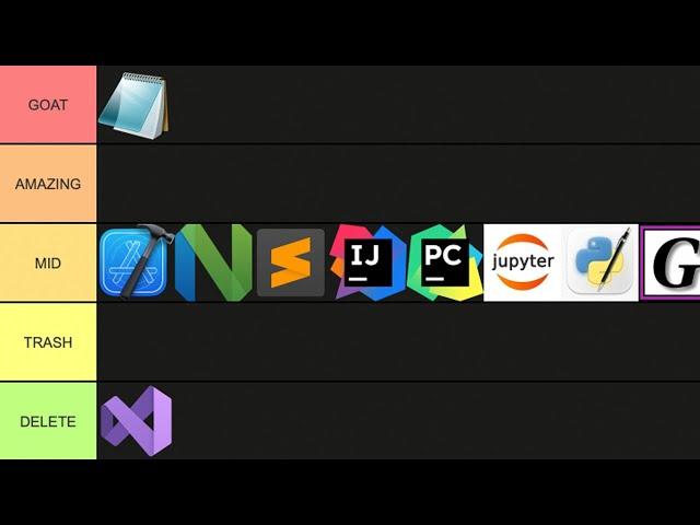 Coding Editor/IDE Tier List