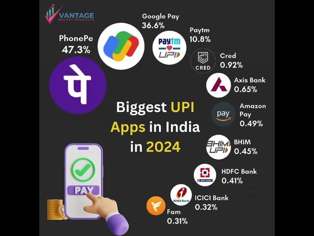 Indian Biggest UPI Apps in 2024 - Vantage Market Research #upi