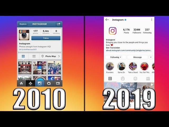 Evolution of Instagram 2010 2020