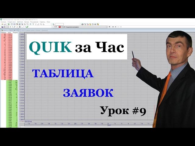 Таблица заявок в Quik