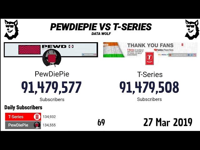 PewDiePie Vs T-Series | The Most Legendary Battle on YouTube