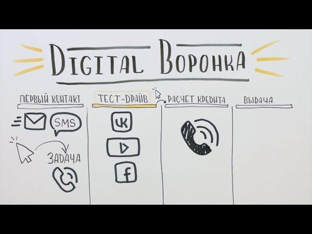 Digital Воронка — Автоматические продажи с помощью amoCRM