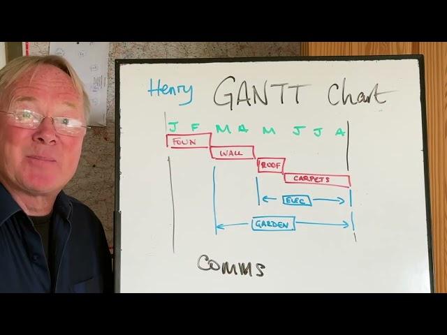 What is a Gantt chart?  ...explained in under 3 minutes