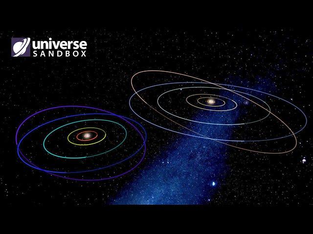 What If Two Replicas of the Solar system Collided? Universe Sandbox