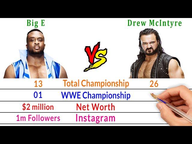 Big E Vs Drew McIntyre Comparison - Bio2oons