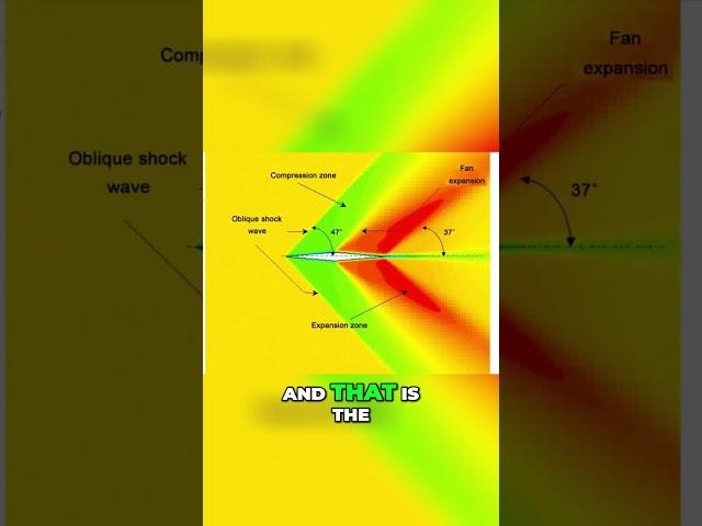 The Science Behind Shock Waves - How Air Reacts to Fast Movement