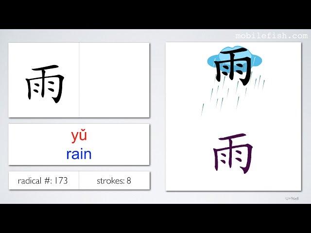 Chinese radicals in English 18/22