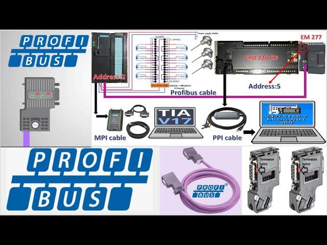 Profibus communication with PLC full tutorials in 10 hours