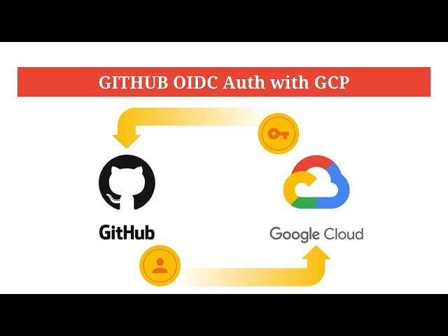 Setting up Github OIDC Authentication with GCP | Google Cloud | DevOps | GitHub Actions