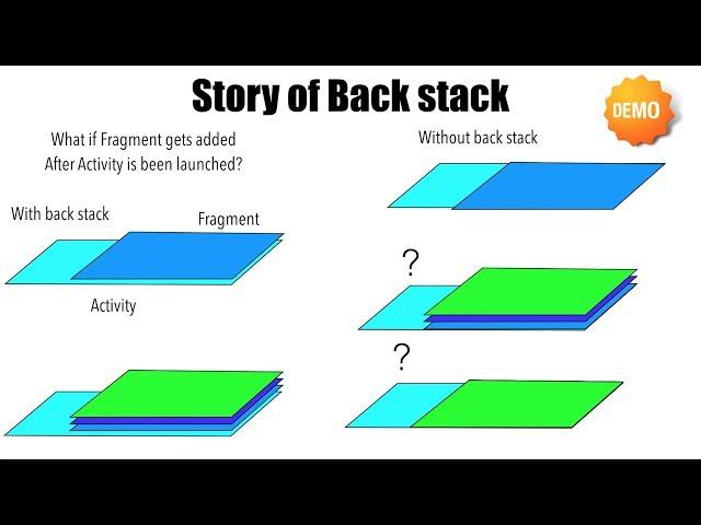 Fragments - Part 5, Story of back stack