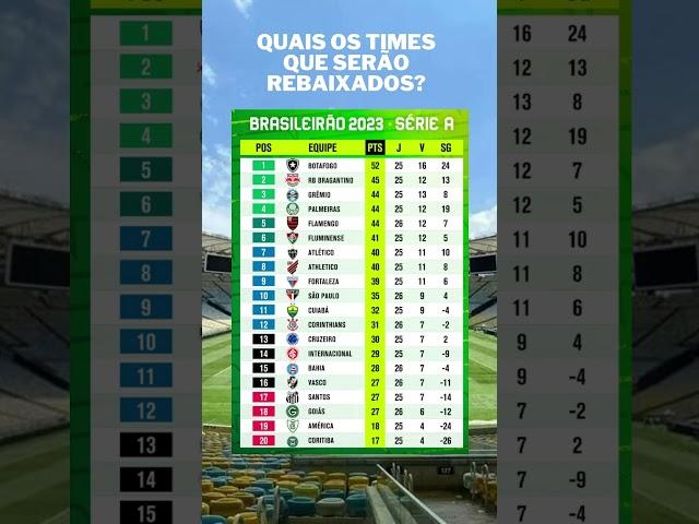 TABELA DO BRASILEIRÃO APÓS OS JOGOS DE HOJE! 10/10/2023 - 26° RODADA #brasileirao