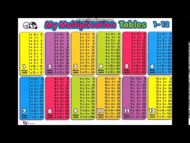 1-12 Multiplication Times Tables Chart - Audio and Visual Picture - Math Help