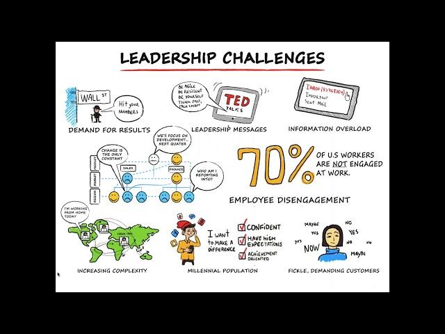 The Leadership Coaching Experience