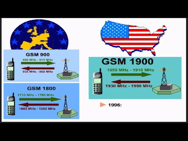 Historia de GSM