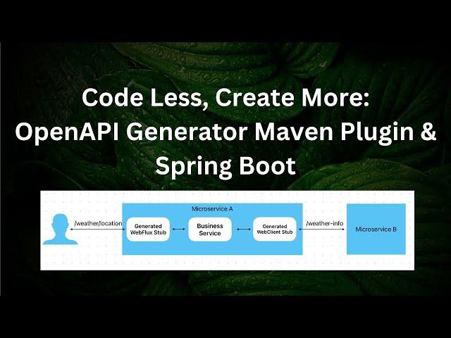 Generating WebFlux and WebClient Stubs with OpenAPI Generator Maven Plugin and Spring Boot 3