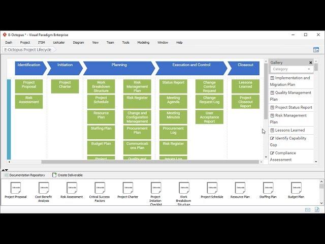 Full Project Management Process