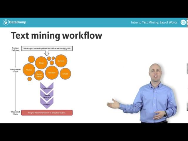 R tutorial: What is text mining?